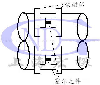 產(chǎn)品原理